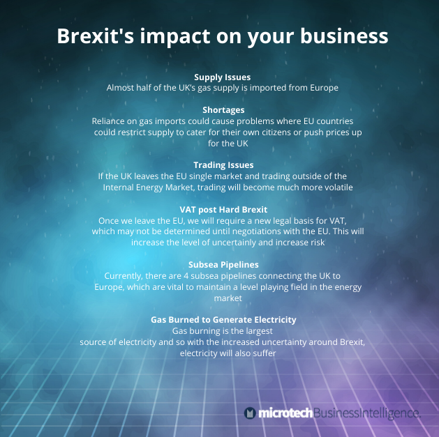 Microtech_BI's tweet photo. We are all feeling the aftermath of #ElectionDay2019  – What impact will #Brexit have on your business energy costs? https://t.co/eVuCnROVWQ