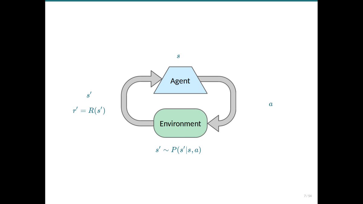 glouppe's tweet photo. The third edition of my "Introduction to AI" class -- a modernized summary of GOFAI -- is now finished! Now is time to relax during the Christmas break 😴 Slides are all available at https://t.co/3nBr1UNXbP. https://t.co/O0S7rYfWmm