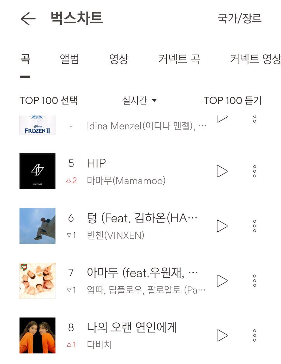 SoyB_41's tweet photo. 12월 19일 오후 7시 10분경

멜론 34위 / 지니 85위
★ 벅스 6위 / 소리바다 85위
올레 85위

치열한 퇴근길
아직도 차트인!
그것만으로도 대단하긴 해
벅스야 늘 고마워 ㅜ 너 애용할게 😼👍
이 명곡 좀 더 올라가자 쭉쭉 https://t.co/ApVjNzcHvI