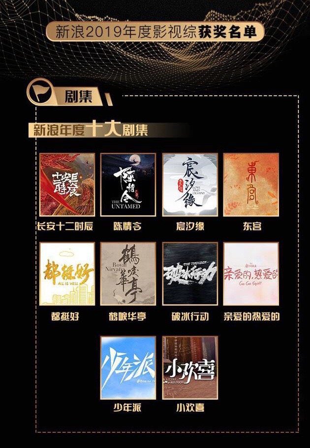 ZhanGeBoDi's tweet photo. Congratulations “The Untamed”. They won Drama of the Year at Sina's 2019 Annual Film and Television Awards #XiaoZhan #WangYibo https://t.co/L8Hz3XMg83