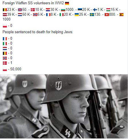 YarlYOMSBORG's tweet photo. @Rod_And_Tom @beeforcow @Banuprakash123 @spectatorindex #AskwhyWWII Udidn'tknow German criems 6mln RCCh&amp;Jews'Poles+6mln..civil vicitms #Wielun #Modlin #InteliegentAktzion_AB there some DE neighbours executioner; #Gardelegen #Radogoszcz 1000s RCCh burn alive #1of800PolishVillages #Michnow 1FR #Oradur ORdeath as #Ulma rescue Jews https://t.co/WzxdHcmLzI
