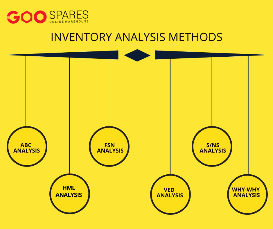 GooSpares's tweet image. Effective Inventory Analysis Methods...

#inventoryAnalysis #Inventorycontrol #inventorymanagement #warehousemanagement #warehousemaintenance #codasol #goospares #industrialproducts #mroproducts #mrospares
