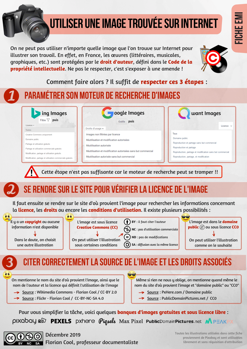 [🎄#FicheEMI🎄] 🖼️ UTILISER UNE IMAGE TROUVÉE SUR INTERNET, fiche synthèse réalisée pour les élèves de 4eme de <a href="/AuroreCoiret/">Aurore Maciejczak</a> et @GranataCamille pour le projet Carto-USA  #Communs #CreativeCommons #EMI // Version PDF : acver.fr/ficheemi4-imag…
