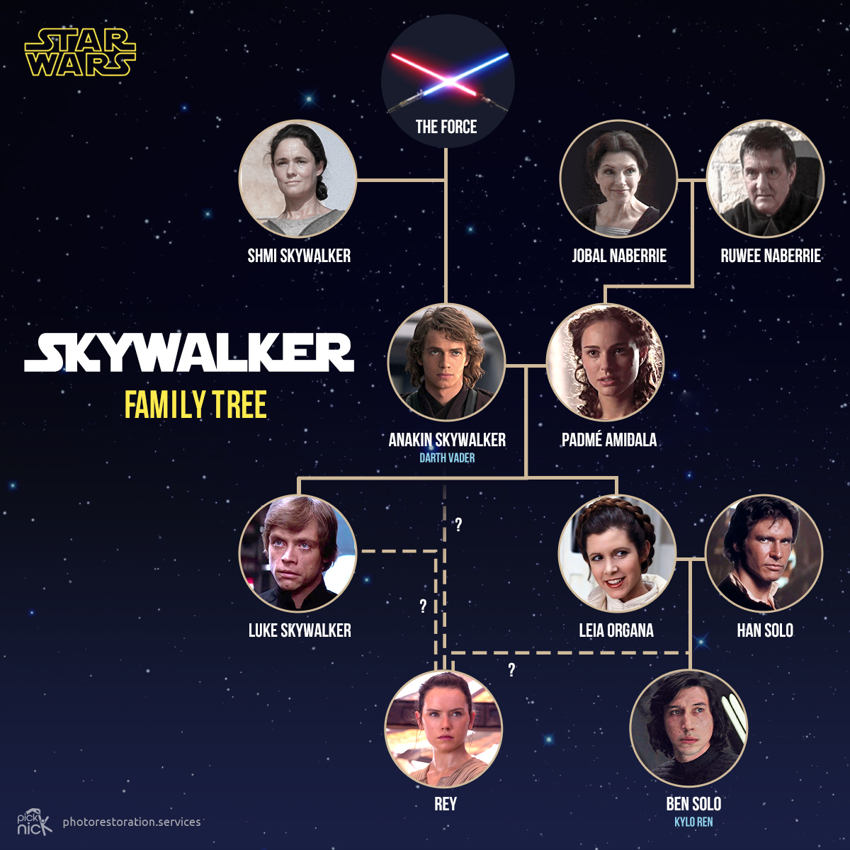 Skywalker Family Tree star-wars-family-tree-star-wars-family-tree-star-wars-items