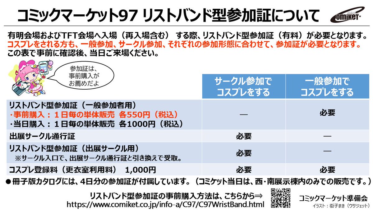 コミケットコスプレ コミックマーケット準備会 リストバンド型参加証 有明会場およびtft会場へ入場 再入場含む する際 リストバンド型参加証 有料 が必要となります コスプレをする場合も 一般参加 サークル参加 それぞれの参加形態に合わせ必要 コミケットコスプレ コミックマーケット準備会 リストバンド型参加証 有明会場およびtft会場へ入場 再入場含む する際 リストバンド型参加証 有料 が必要となります コスプレをする場合も 一般参加 サークル参加 それぞれの参加形態に合わせ必要