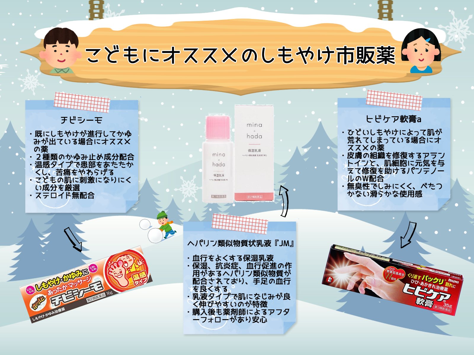 ミナカラ オンライン薬局 全国送料無料 A Twitter 冬は子供のしもやけ に要注意です 靴下や手が濡れているのに気が付かず 夢中で遊んでいたらしもやけになってしまった なんて時のために 子供も使えるしもやけに効く市販薬をご紹介します 症状に
