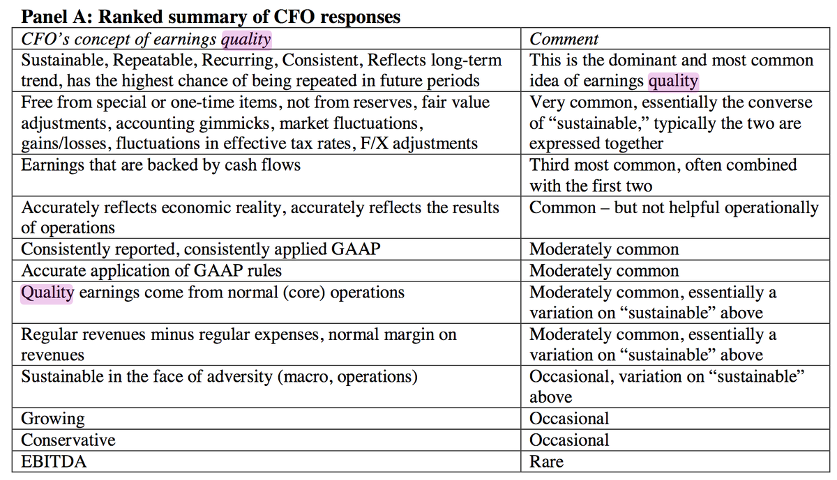 Occasional variations Occasional variations