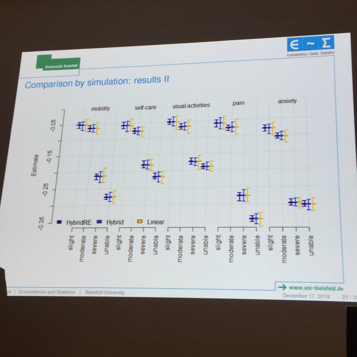ag_epi_meth's tweet photo. #StatsMethods #StatsBerlin #statstwitter @iBiKE_Charite 

@unibielefeld's Manuel Batram showed joint ("hybrid") modelling of time-trade-off &amp; discrete choice experiments of quality-of-life value sets @ Berlin's Stat Colloquium 
@rki_de

@IBSstats @gmdsEV @healtheconomics @dnvf_ev https://t.co/w1SJavgfDH