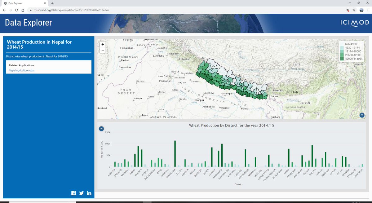 icimod's tweet photo. ICIMOD showcases its Regional Database System (RDS) at the Open Data Expo hosted by @KusomInfo in #Lalitpur, #Nepal. 
#OpenData4Nepal #Data4Nepal #Solveathon2019

For more: https://t.co/2xR1MlWPoR
@D4D_Nepal @DFIDNepal @Worldbanknepal https://t.co/Oqa28H6BPb