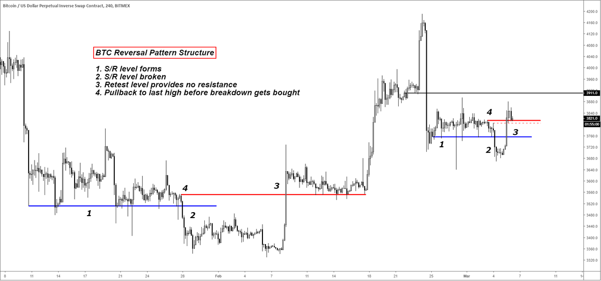 CryptoCred's tweet photo. $BTC

Hopium. https://t.co/Y2nksQVD4j