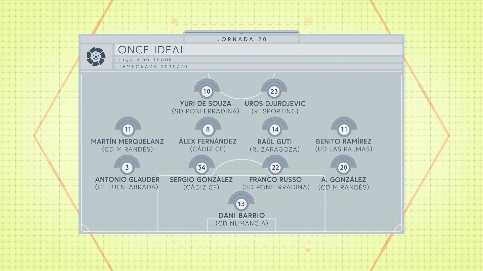 Uros Djurdjevic, Djuka, en el once ideal de la jornada 20 de LaLiga SmartBank.