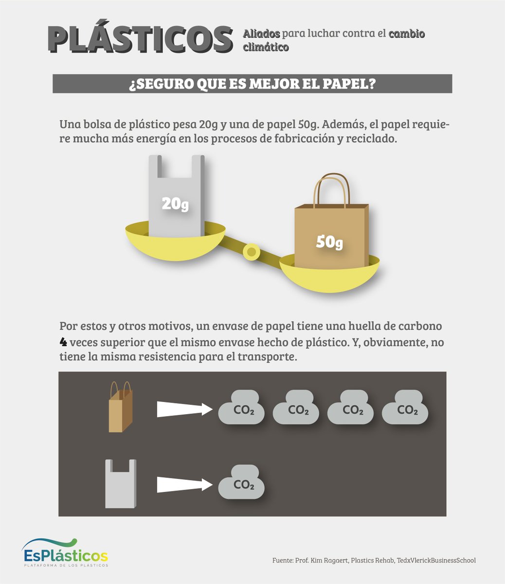 👜La bolsa de #plástico tiene muchas vidas: es muy resistente. Es a la vez la más ligera y la que menos materia prima necesita en su fabricación: ni tala árboles ni agota reservas de agua. Sólo recuerda reutilizarla y reciclarla: contribuye a la lucha contra el cambio climático