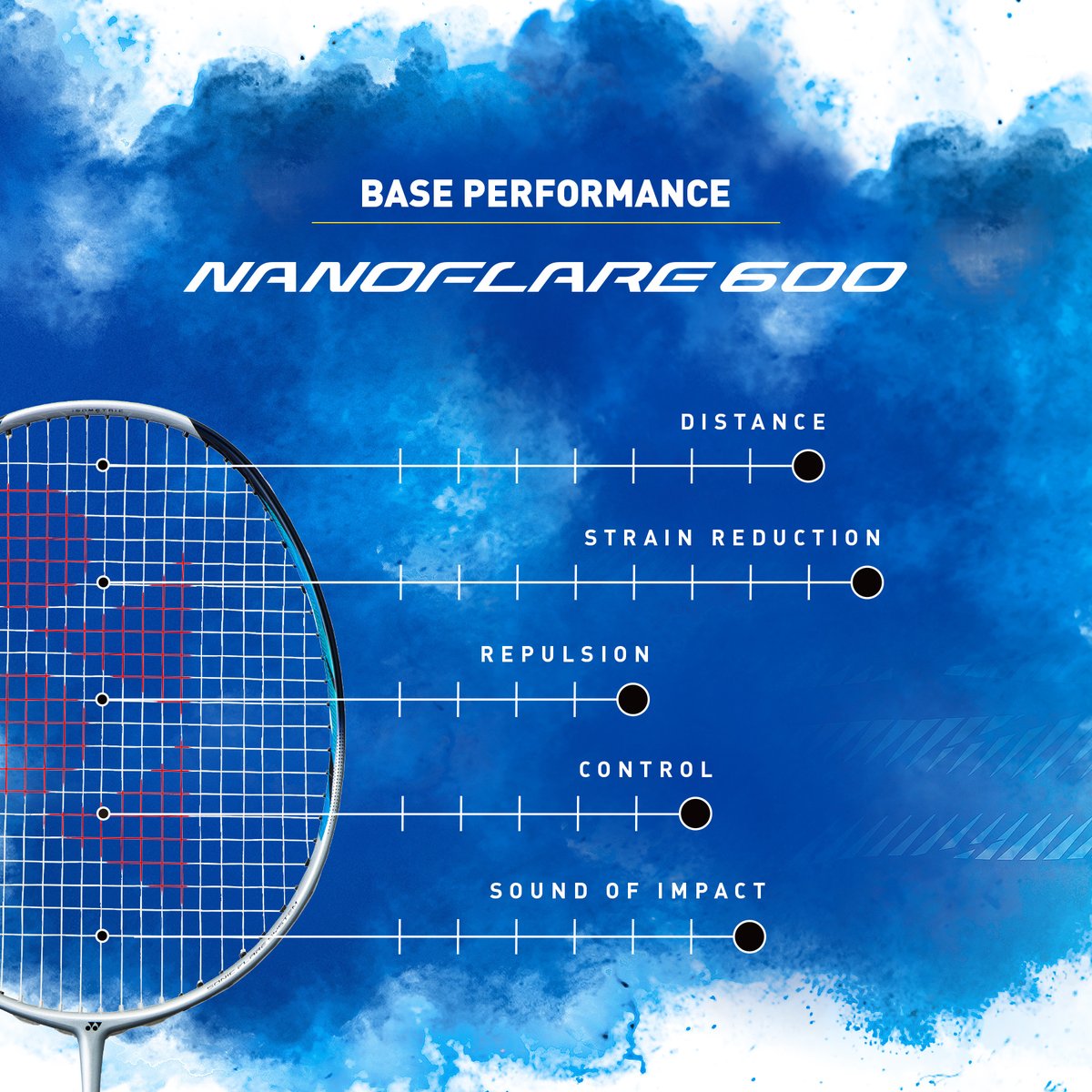 yonex_badminton's tweet photo. Boost your play with strings that enhance your NANOFLARE 600. Further enhance the strengths of your NANOFLARE 600 with one of our recommended strings, or create a perfectly balanced high-performance racquet. The choice is yours.  
#NF600 #SKYARC #NANOGY95 https://t.co/jAnDw0np6C