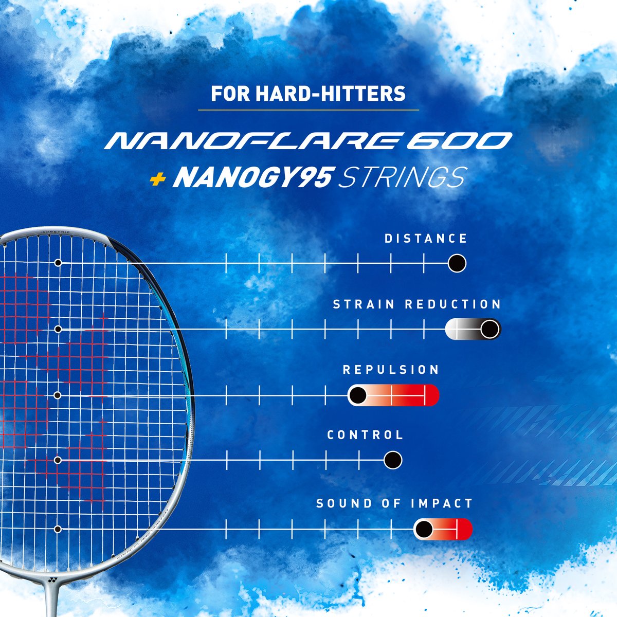 yonex_badminton's tweet photo. Boost your play with strings that enhance your NANOFLARE 600. Further enhance the strengths of your NANOFLARE 600 with one of our recommended strings, or create a perfectly balanced high-performance racquet. The choice is yours.  
#NF600 #SKYARC #NANOGY95 https://t.co/jAnDw0np6C