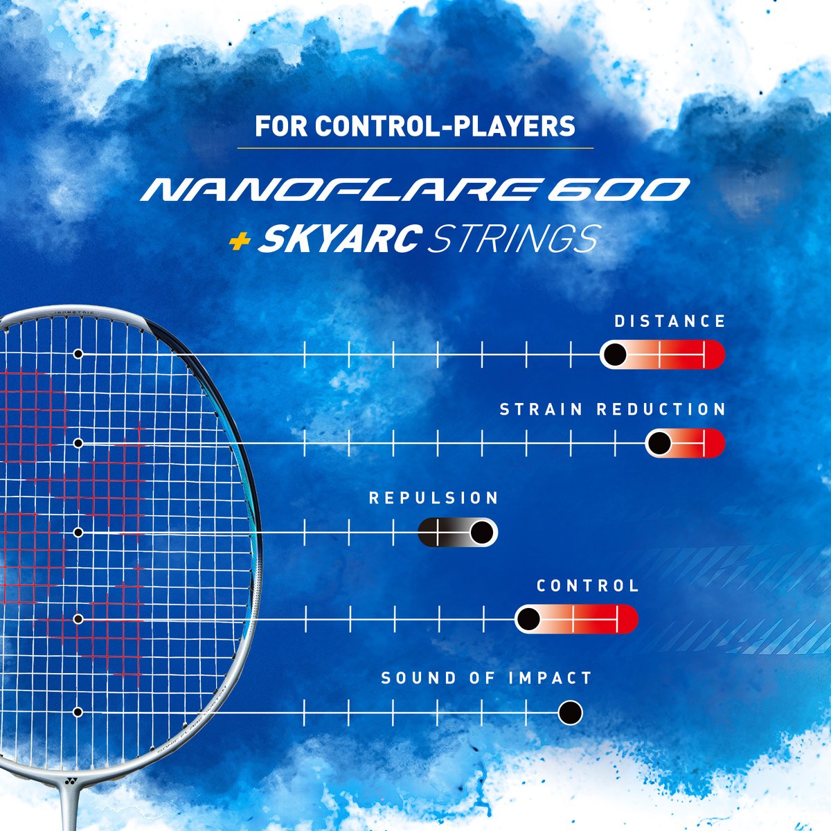 yonex_badminton's tweet photo. Boost your play with strings that enhance your NANOFLARE 600. Further enhance the strengths of your NANOFLARE 600 with one of our recommended strings, or create a perfectly balanced high-performance racquet. The choice is yours.  
#NF600 #SKYARC #NANOGY95 https://t.co/jAnDw0np6C