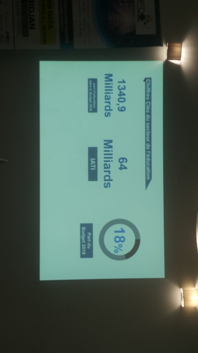 WinnieKamau254's tweet photo. The first team #INDEED presenting on their solution to education on infrastructure and access to schools using @IATI_aid Data in Cotedivoire
#IATIHackathon
#CAFDO2019
#OpenData https://t.co/EHA6zffd5K
