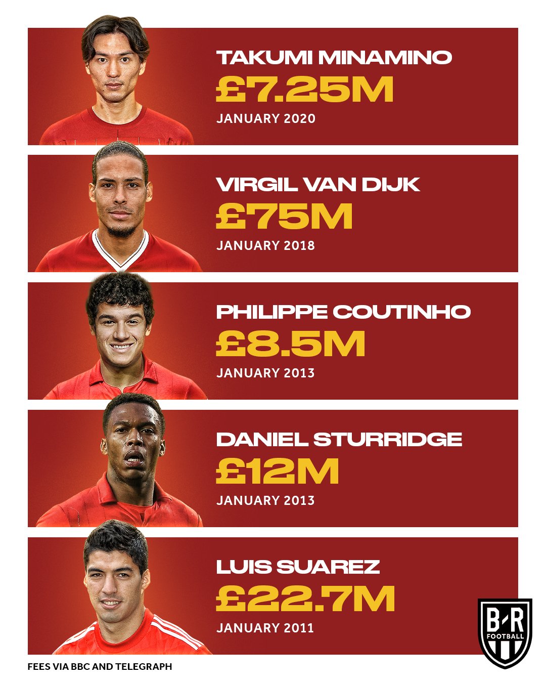 Image result for minamino suarez van dijk