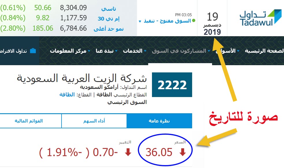 بن فريحان On Twitter صورة للتاريخ احفظوها في مفضلتكم اليوم 19
