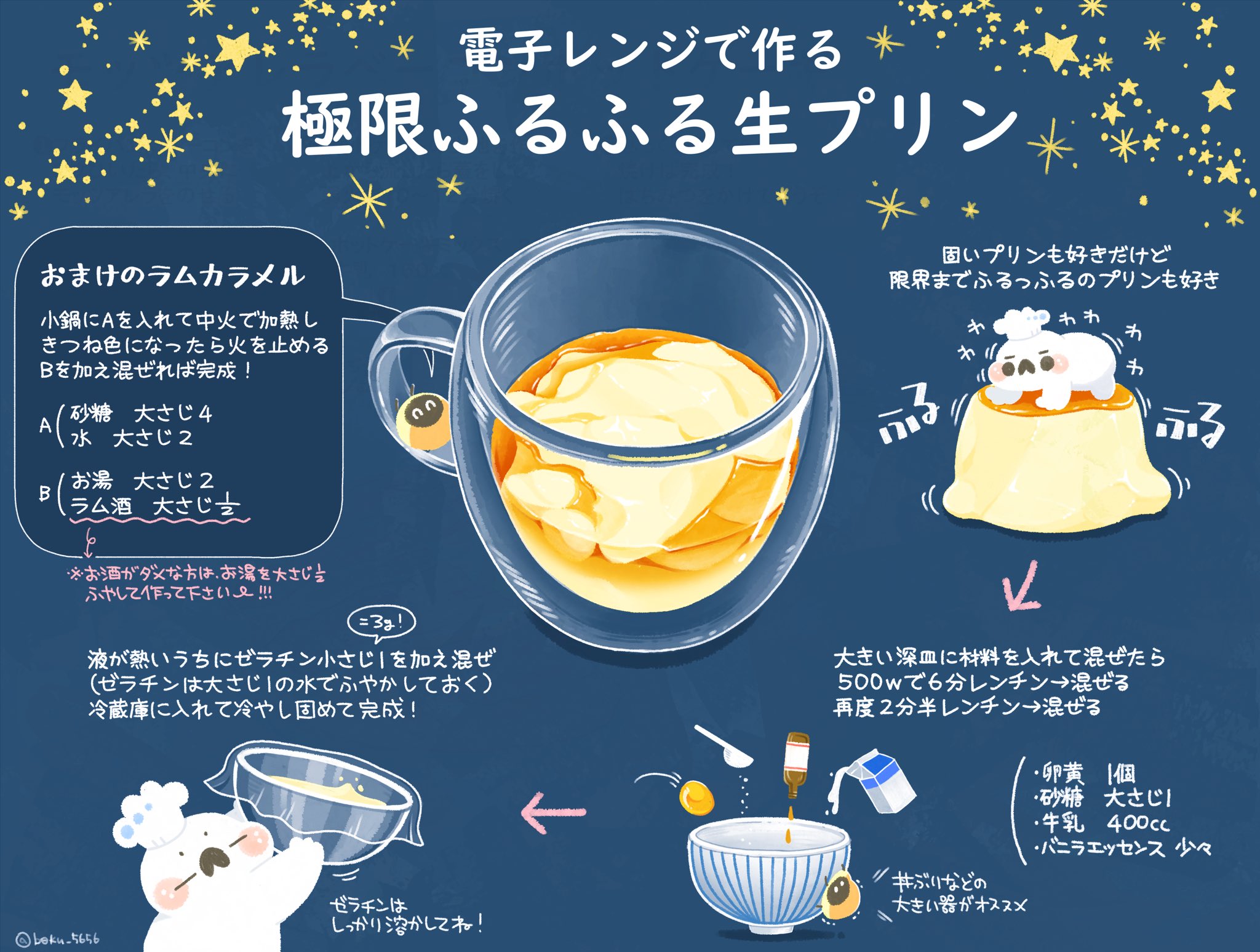 تويتر ぼく いらすと料理家 على تويتر 固いプリンが流行っていますが 真逆の 極限ふるふる生プリン もデラんまい 耐熱皿に材料を入れて混ぜる 卵黄1個 砂糖大1 牛乳400cc バニラエッセンス 500wで6分レンチン よく混ぜ2分半レンチン 大さじ1の