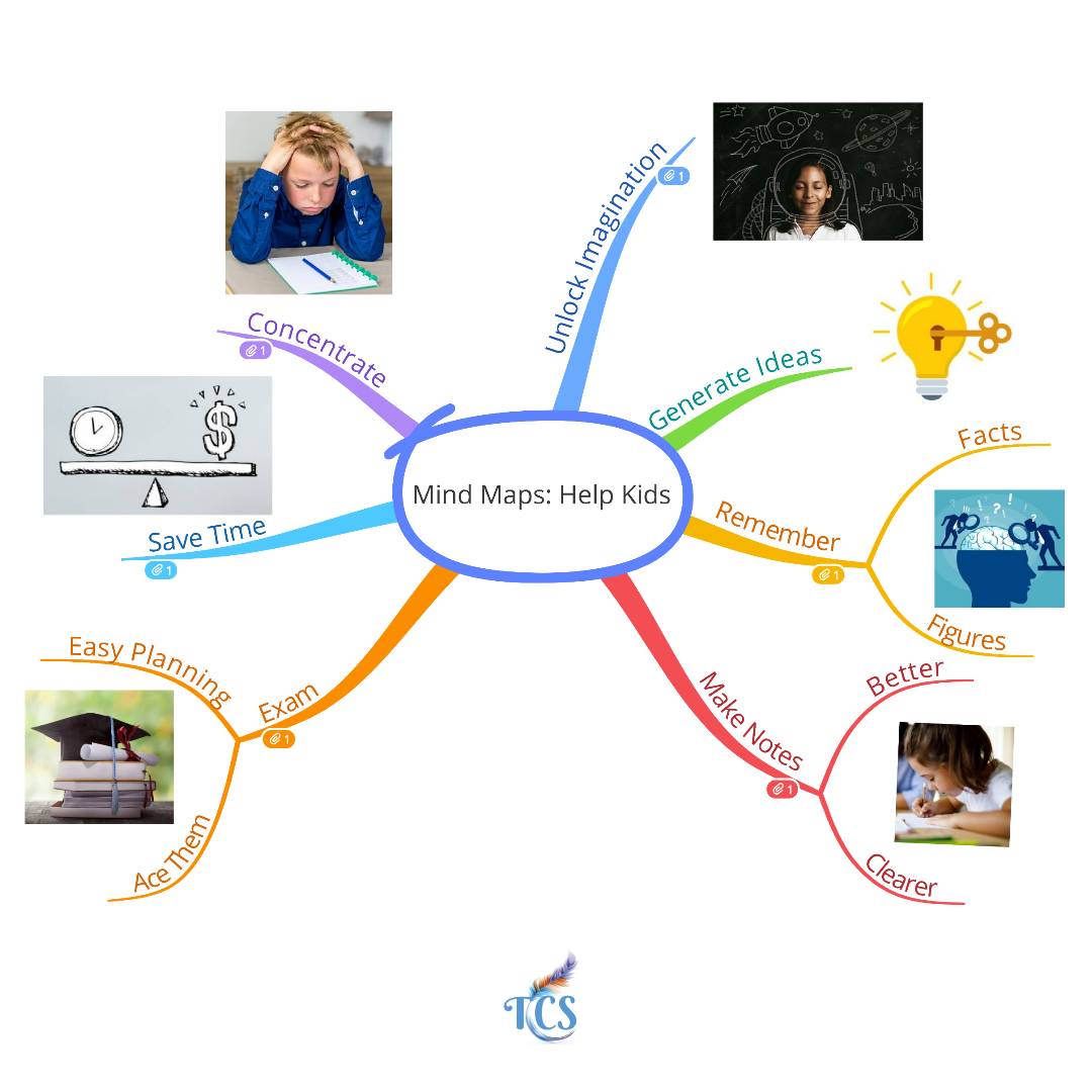 TheCordoban's tweet photo. "Mind Mapping puts kids miles ahead"~ #TonyBuzan
Ayoa enriches my mind maps!
.
.
.
.
.
#TheCordobanScribe @GriffithsThinks @OfficialAyoa #mindmaps #concentration #imagination #ideas #creativity #notetaking #exam #planning #timemanagement #memory #studying #mindmapforkids… https://t.co/byGVwdGh32