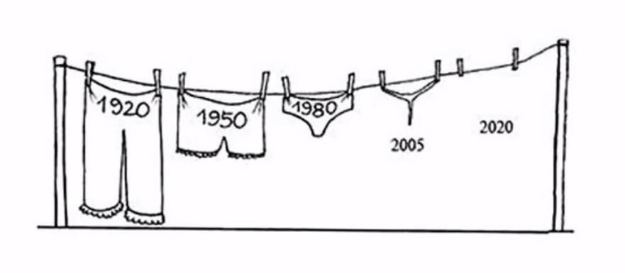 insanlık tarihinde yıllara göre kilot boyları :)