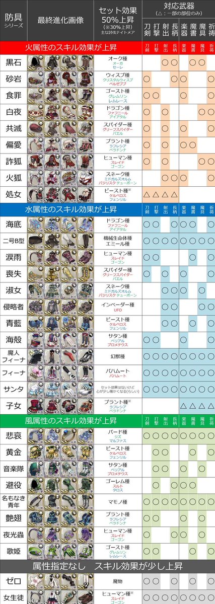Horoyoi 殻ノ武器 禍 剣と書の進化素材が判明 なので一部のみ更新 ついでに防具も 進化させると総合値高いそうなので行ける方は ٩ ๑ ๑ و ガンバッテ 参考サイト Sinoalice Database T Co Ylrs0zwn6c T Co Wt0fbfdztw Horoyoi 殻ノ武器 禍 剣と書の進化素材が判明 なので一部のみ更新 ついでに防具も 進化させると総合値高いそうなので行ける方は ٩ ๑ ๑ و ガンバッテ 参考サイト Sinoalice Database T Co Ylrs0zwn6c T Co Wt0fbfdztw