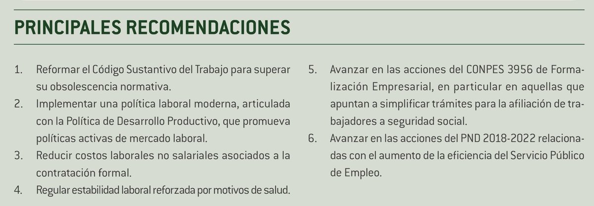 ColombiaCompite's tweet photo. #MercadoLaboral En la imagen, las principales recomendaciones del #INC2019 para mejorar el funcionamiento del mercado laboral colombiano.
👉https://t.co/cFOYxcBE7z
👉https://t.co/OYAIS1ZNqJ https://t.co/Dj6C1ZqWyp