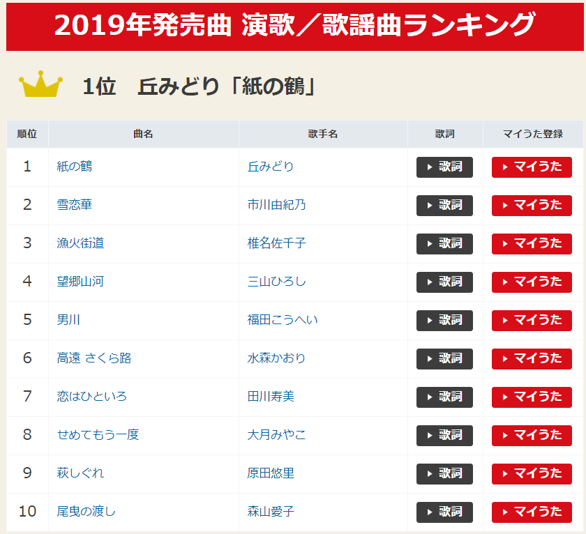 2019 年 カラオケ ランキング