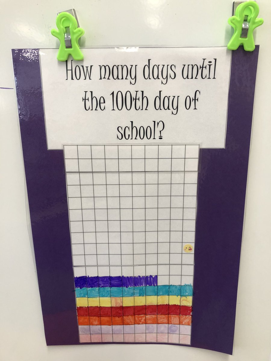 Rosalie Kissmann (@rokissmann) on Twitter photo Grid lines on wrapping paper were the inspiration for our multiplication array work today. At the end of the activity, students spontaneously pointed out arrays in our everyday lives. 🌟 <a href="/RBSChappaqua/">Tonya Wilson</a> <a href="/RossCoops31/">Ross Cooper</a> #WeAreChappaqua Grid lines on wrapping paper were the inspiration for our multiplication array work today. At the end of the activity, students spontaneously pointed out arrays in our everyday lives. 🌟 <a href="/RBSChappaqua/">Tonya Wilson</a> <a href="/RossCoops31/">Ross Cooper</a> #WeAreChappaqua