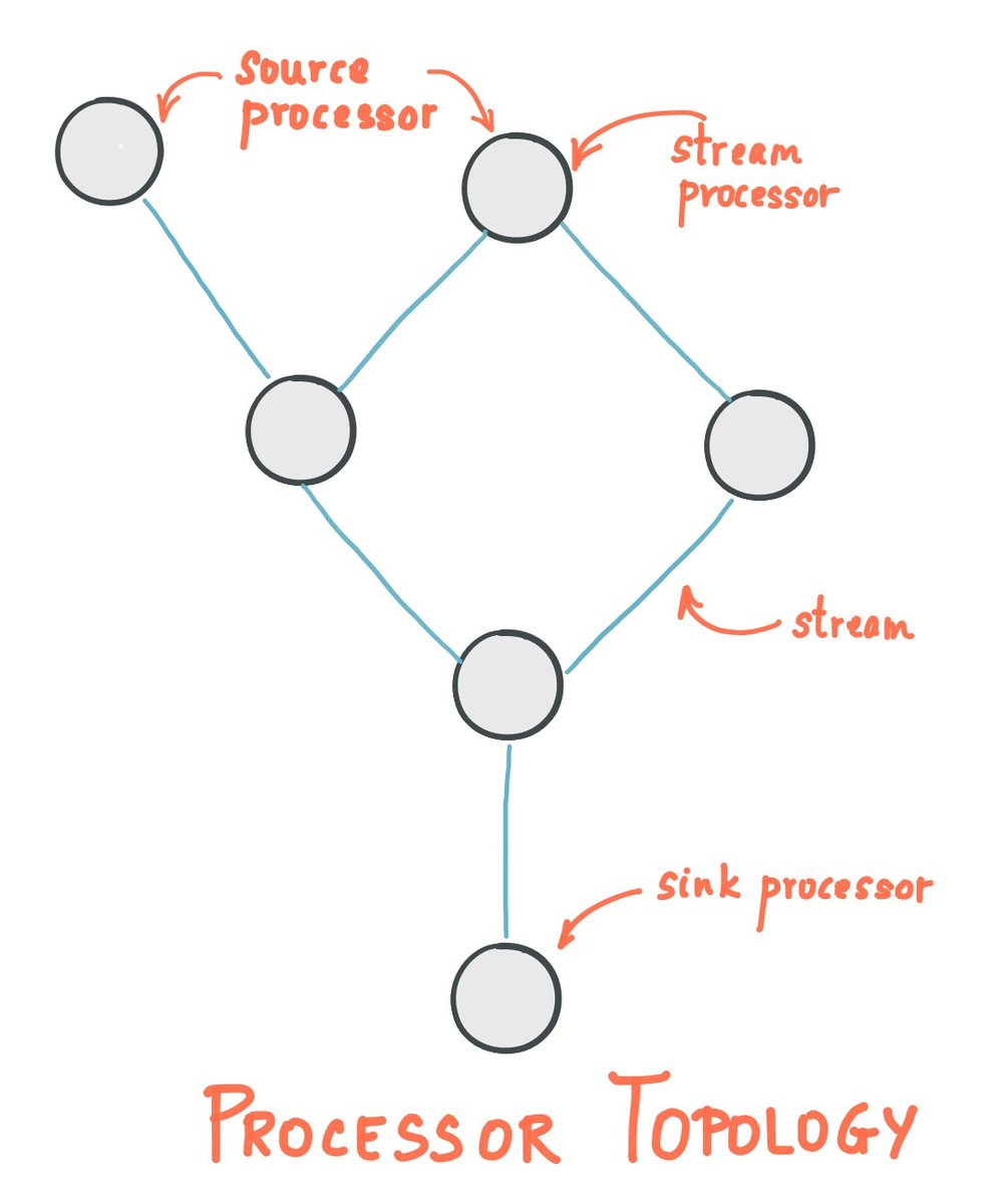 AegisSoftTech's tweet image. Kafka Streams: An Introduction and Developers Guide @ bit.ly/2ExxNeu

#MachineLearning #MachineLearningDevelopment #MachineLearningSolutions #MachineLearningDevelopmentServices #MachineLearningServicesIndia #MachineLearningDevelopmentSolutions