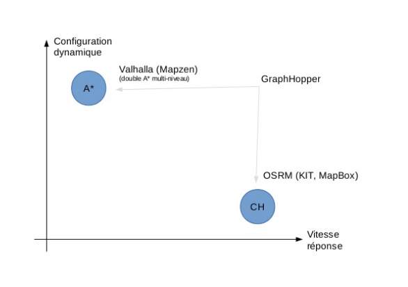 zakis's tweet image. slideshare.net/FredericRodrig… #osrm #routing #routingengine