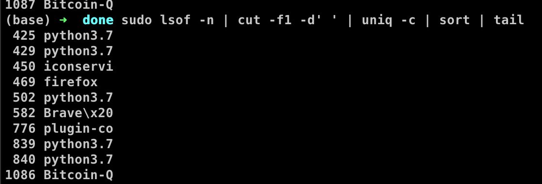 bitcoin is using most of them