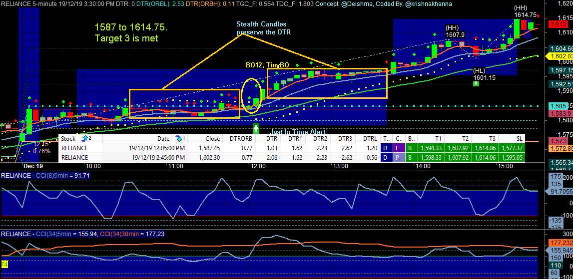 krishnakhanna's tweet photo. #TinyBO + #Stealth Candle #NimblrTA #Just #In #Time #Alerts #Reliance https://t.co/vbjRp730R3 @Deishma https://t.co/bhkPkJ6Lpu