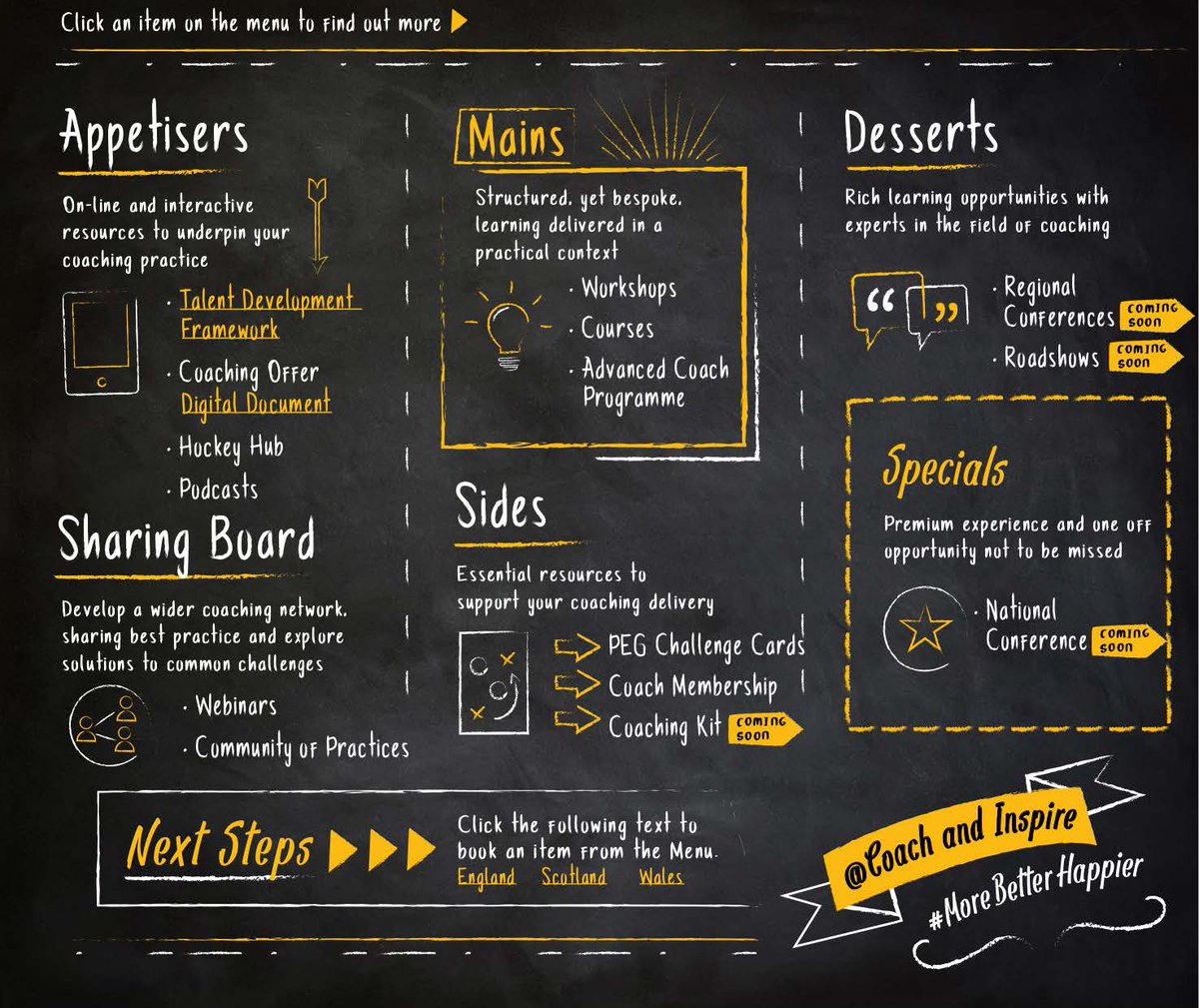 CoachAndInspire's tweet photo. Lots of opportunities from the new #menuoflearning running in @EH_North over January!
➡️COPS in Leeds, Manchester and Durham
➡️EGFC in Wigton and Harrogate
➡️Intro Workshop in Hull
Book a place here https://t.co/kEG6LpK2KX
View our full menu https://t.co/NcBeB7v5Tx https://t.co/DzfBfMKU3r