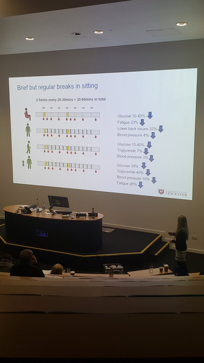 TomGurney_'s tweet photo. Fascinating few days at the @physoc #FuturePhys19 conference in Liverpool with @MattCarpenter14 whilst informally representing @KUSportExSci - some great talks on lifelong health strategies with a lot of networking done 💪 https://t.co/NLIjl6kIuB
