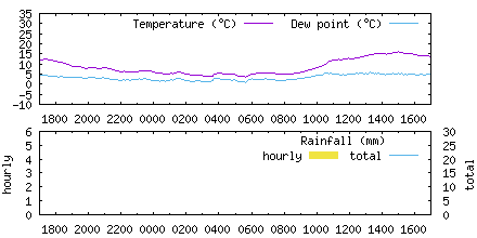 WrangleBostonPI's tweet image. 15:12 GMT: -18.5°C,
