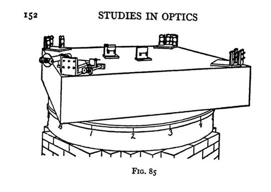 Here is Michelson's diagram of the apparatus (on a stone block floated on a pool of mercury) and the beam paths. Multiple reflections made the arms longer, increasing the effect they were looking for.Figures: Michelson, "Studies in Optics," University of Chicago Press, 1927