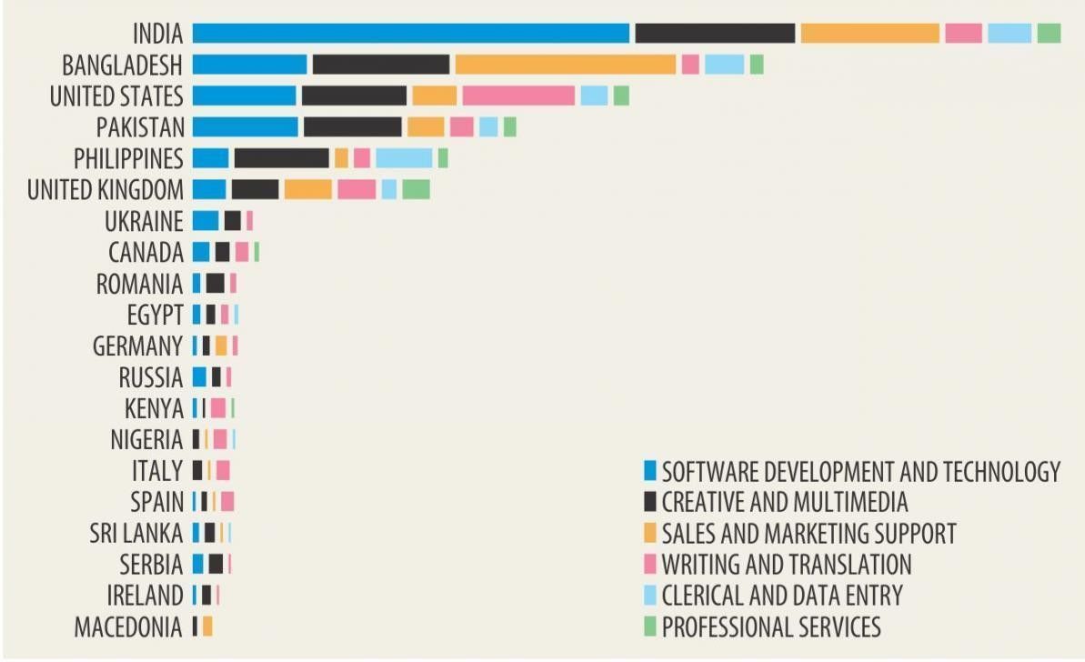 wef's tweet image. How the digital economy is shaping a new Bangladesh wef.ch/31Mn3nd #Bangladesh