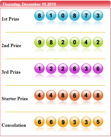 JelasGrup's tweet photo. Result "SYDNEY"
TOGEL JELAS4DTOTO
Kamis, 19/12/2019
Result 4D ==> 81*0873
Shio : Babi
SELAMAT u/Bosku yang JEPEE hari ini^^

Min. Depo/WD : 25.000/50.000
Promo Special Deposit 200% 
Situs Judi Paling Jelas di Indonesia Jelascasino

Link Daftar : https://t.co/koBSu9iCr7 https://t.co/SfX370zvDf