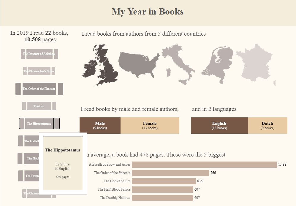 A recent #vizoftheday by @juditbekker inspired me to sum up my 2019 with a viz of all the books I read this year! 
I managed to read 22 books! Check out my viz here: tabsoft.co/2S8P9Xp and let me know what you think! 

#tableau #tableaupublic #yearoverview <a href="/tableaupublic/">Tableau Public</a>