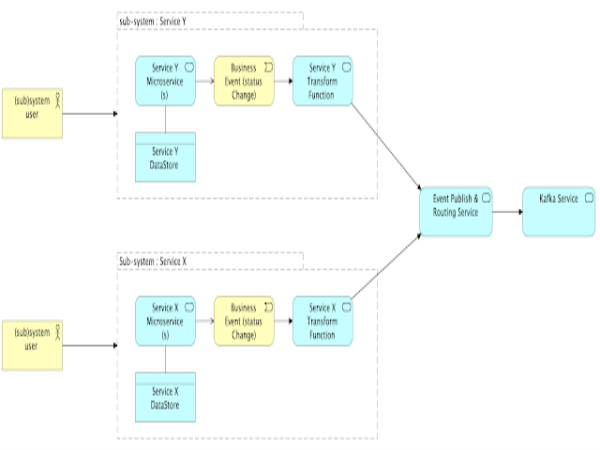 TechVisorNL's tweet image. TechVisor: Cloud Native Event Message Transformation - tinyurl.com/waqldgw #TechVisor #CloudComputing #Cloud #Integratie