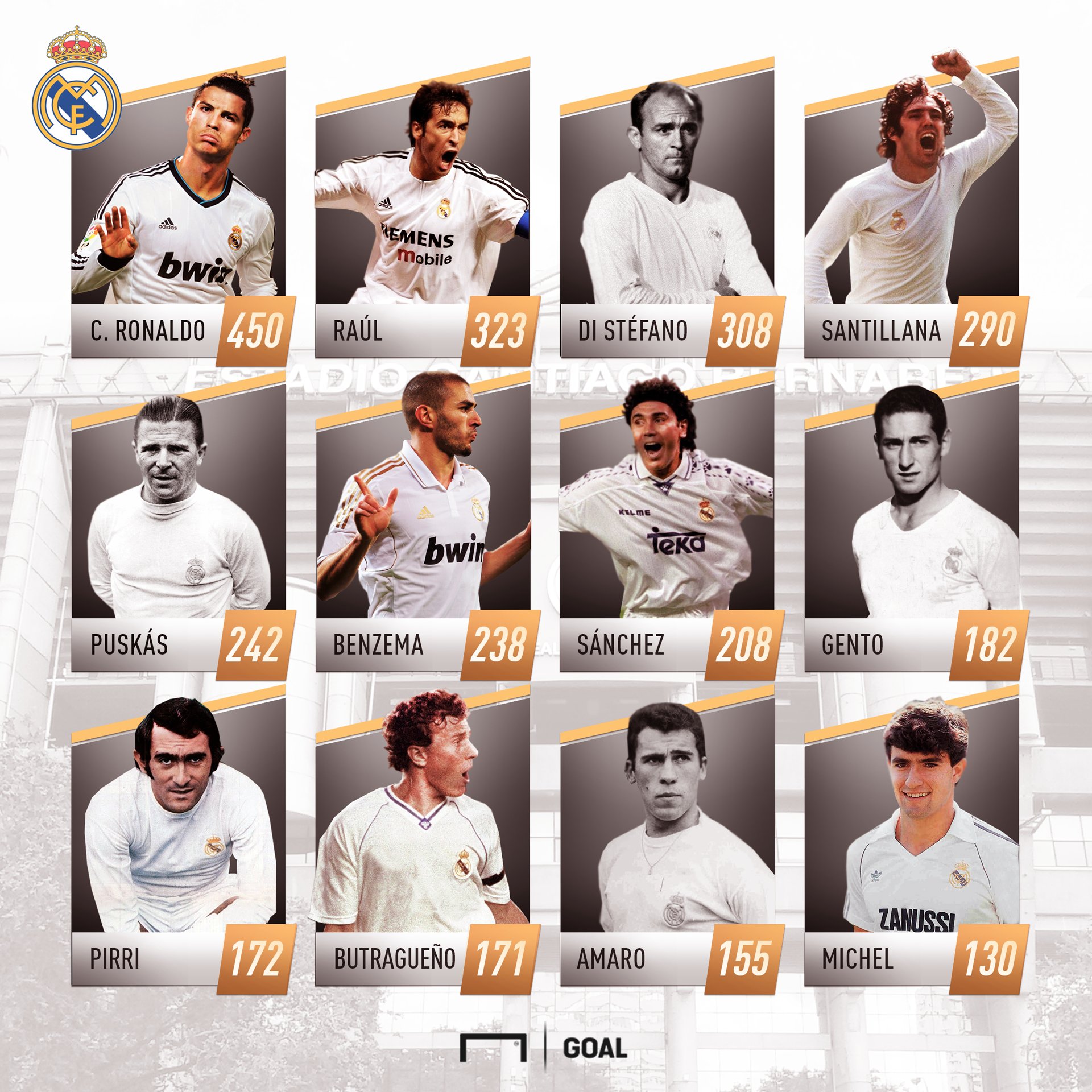 GOAL - Who is Real Madrid's best player? 🤔