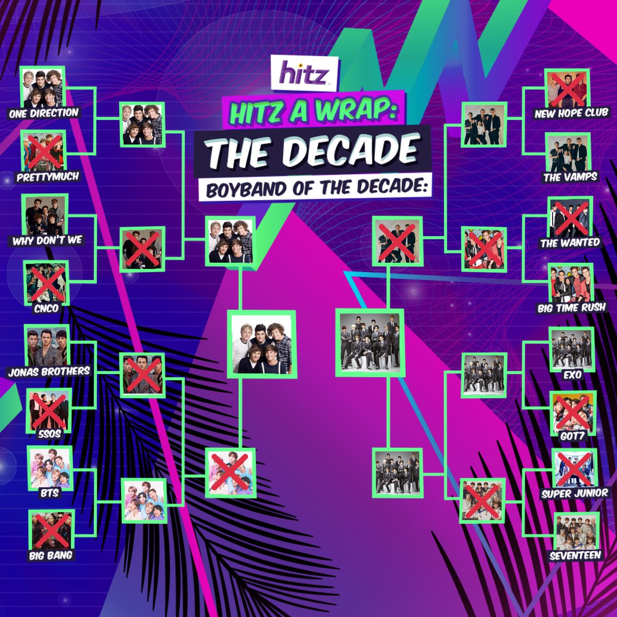 hitzdotmy's tweet photo. An unexpected twist! 😱 #Directioners beat #BTSArmy with a close call for #BoybandOfTheDecade! Down to the final round #OneDirection VS #EXO, VOTE on our stories NOW! https://t.co/bwlzYbZOMh 💯 #HMCWraptheDecade #HITZAWrap2019 
.
.
#Directioners #Directioner #EXOL #EXOLove https://t.co/phEZYWSxf6