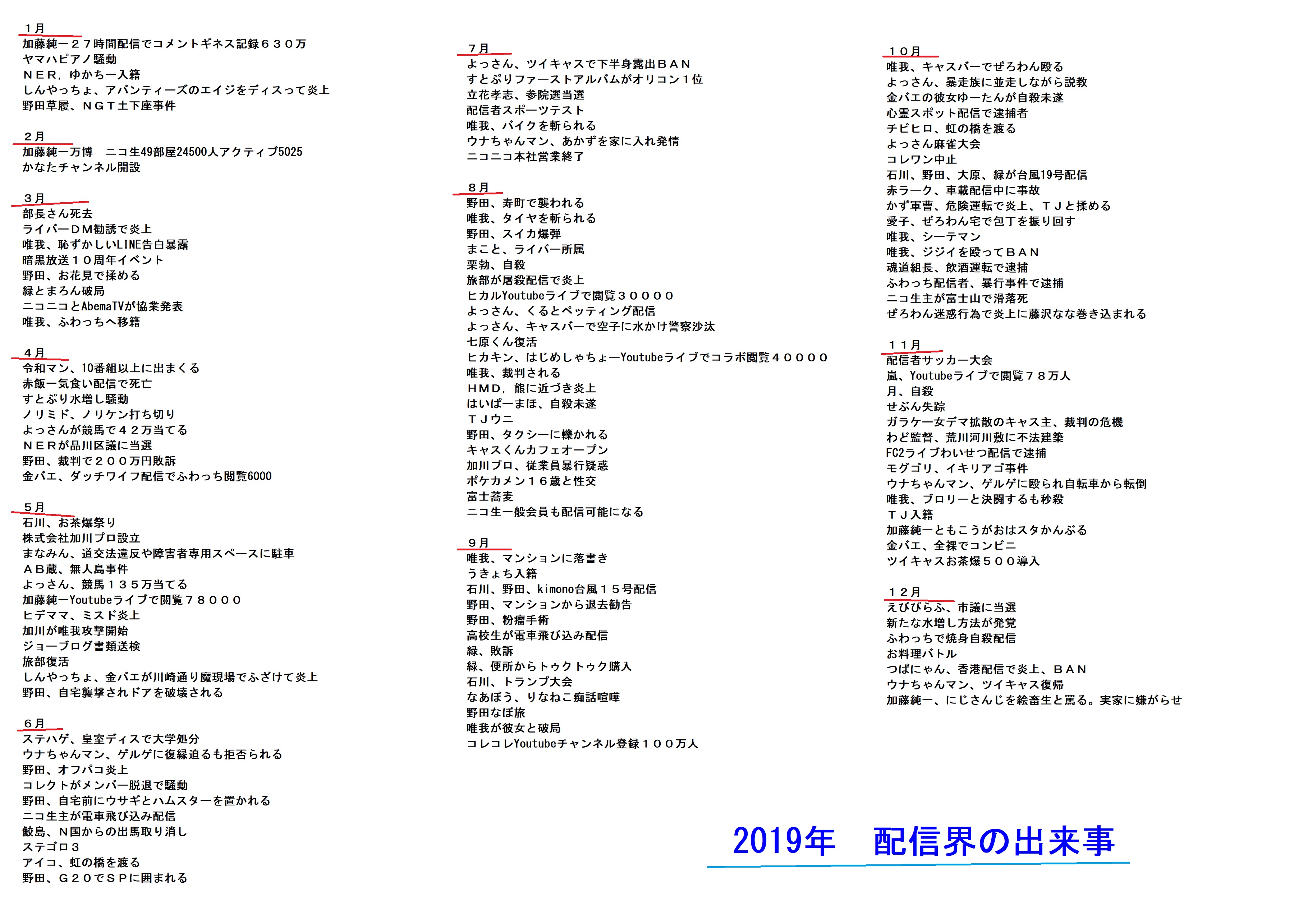 ニコ生tv Nico25tv Twitter