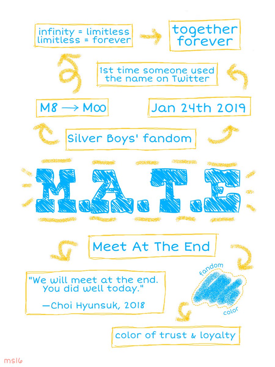 fixx_on's tweet photo. Hampir setahun sejak kita mulai memanggil diri kita sebagai MATE.
Terimakasih karena kita semua masih sabar menunggu 11 bintang kita bersinar
#AlwaysWithSilverboys
#MeetAtTheEnd
#Silverboys
Kangen kalian!!!! https://t.co/yVOwgFwWxs