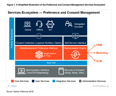 MyLife Digital included as a Representative Vendor in <a href="/Gartner_inc/">Gartner</a> February 2019 Market Guide for Consent and Preference Management. bit.ly/2sFt9J0