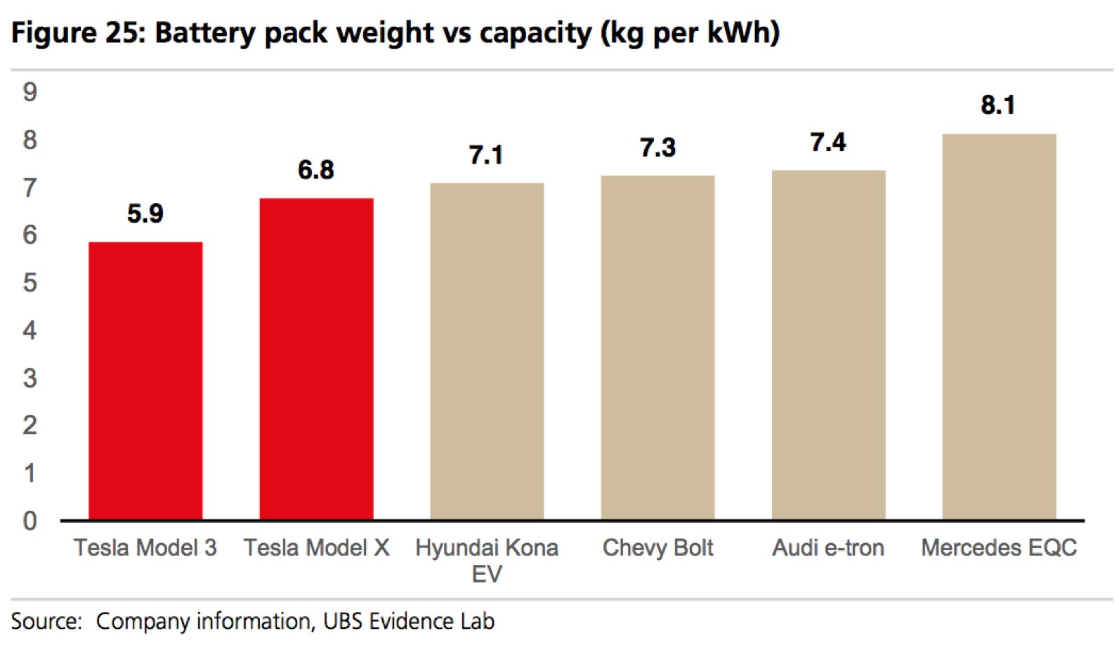 Reflex Research on Twitter "Lower weight (both battery pack capacity