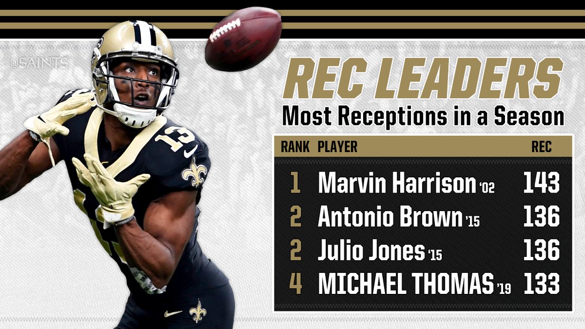 Saints's tweet photo. 🙌 @Cantguardmike with 2 games left in the regular season 🙌 #Saints https://t.co/JdQQ7LAyB6