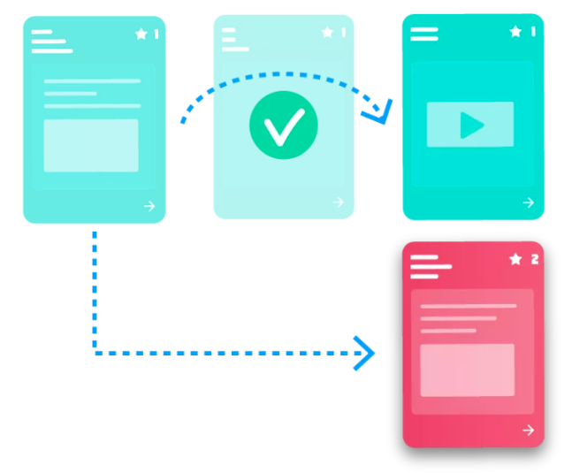 Hoe kun je persoonlijker, effectiever en preciezer leren? Nou, door leerstof in de context aan te bieden. Onze software zorgt ervoor dat leren persoonlijk, sociaal en in de context gebeurt. Dankzij de inzet van #adaptivelearning op basis van #microlearning elphas.ai/producten/