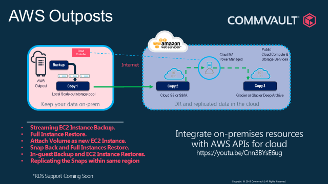 Commvault's tweet image. Want to know more technical detail about #Commvault&apos;s fully tested &amp;amp; validated support of #AWSOutposts? Then this is the blog you are looking for..... #CloudInsightJam ow.ly/RHR550xEaRj